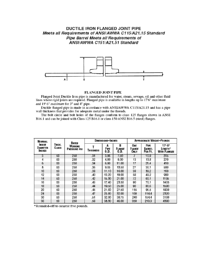 Ductile iron flanged joint specification sheet